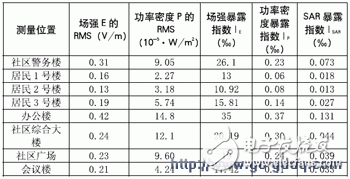 Maximum peak relative limit