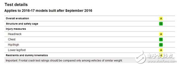 IIHS crash test score: Tesla Moedl S missed the top safety evaluation