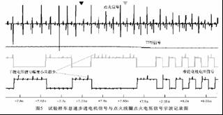 Voltage signal oscillography