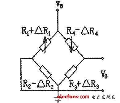 Figure 2 Wheatstone Bridge