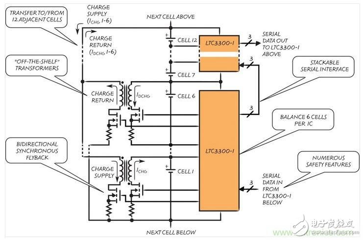 Expert Decryption: How to greatly improve the battery life of electric vehicles with active balancing technology