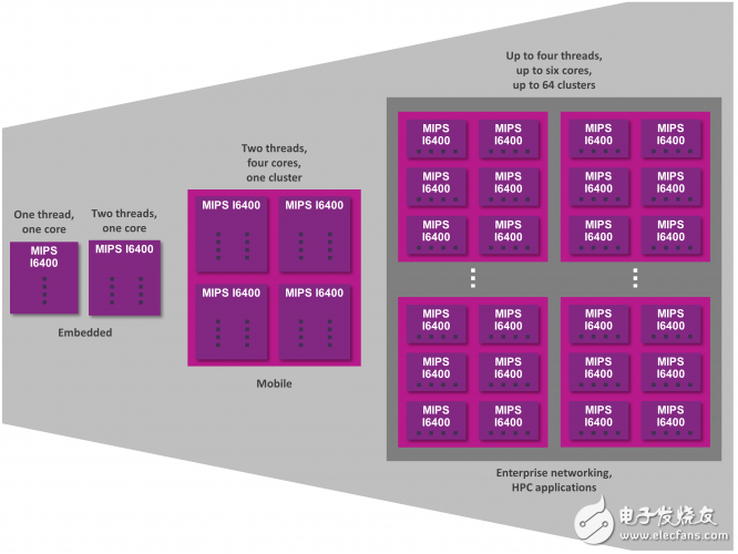 Selection guide for five types of applications for IoT processors