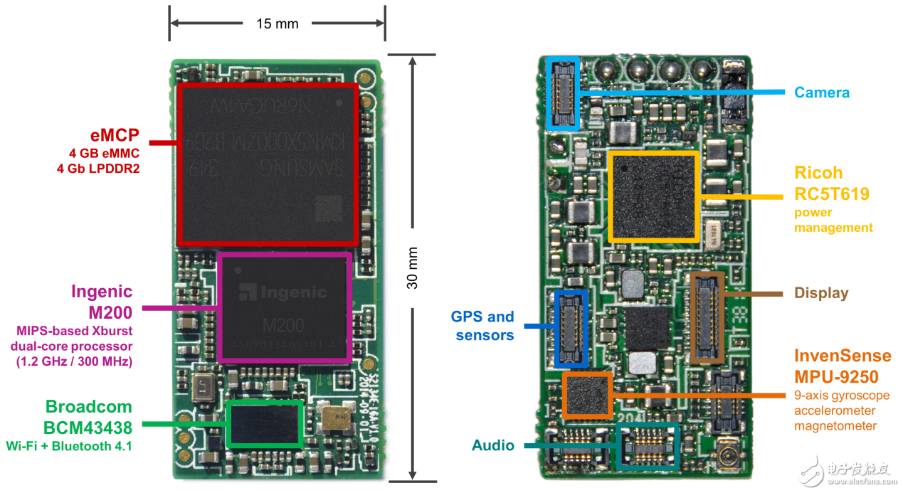 Selection guide for five types of applications for IoT processors