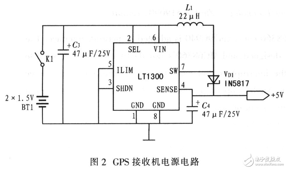 Power section