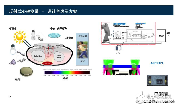 Inventory ADI omnipotent signal monitoring technology program