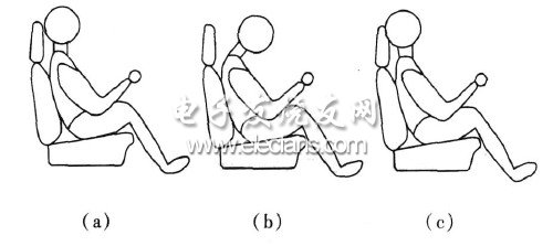 Figure 1 Side view of driver's head position