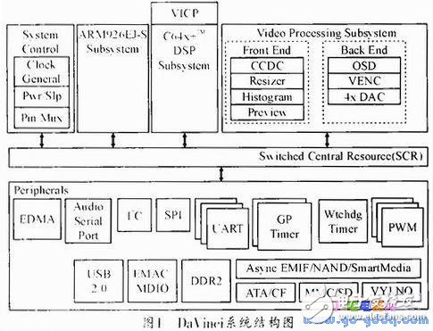 Underlying program based on TMS320DM365 network camera