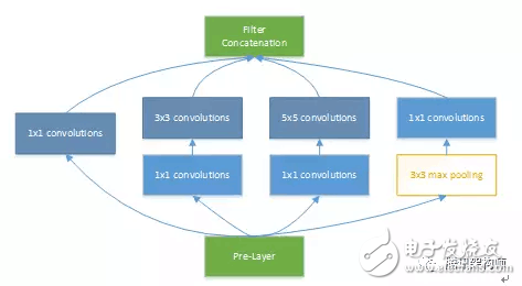 Current Status and Optimization of FPGA Heterogeneous Computing