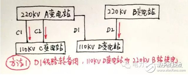 How to deal with heavy overload scheduling during the peak season?