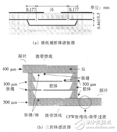Micromachined cavity resonators and filters