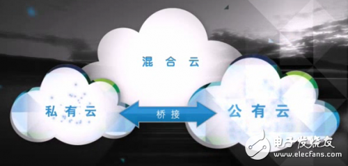 Baidu force card position cloud computing BAT competition circle layout