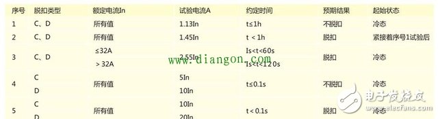 How to distinguish between miniature circuit breakers C and D