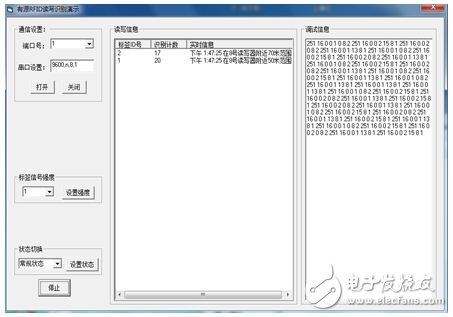 Figure 7 System test results