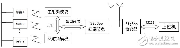 Figure 1 Overall structure of the system