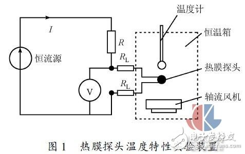 Multi-point hot gas mass flow test method experiment