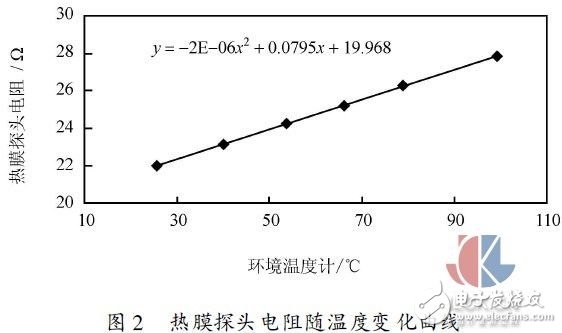 Multi-point hot gas mass flow test method experiment