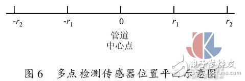 Multi-point hot gas mass flow test method experiment