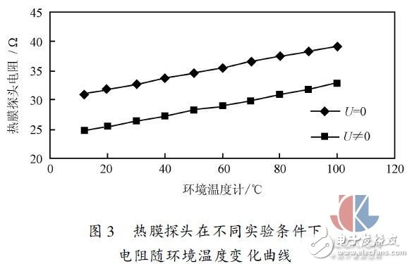 Multi-point hot gas mass flow test method experiment