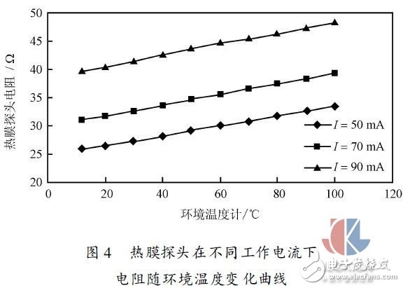 Multi-point hot gas mass flow test method experiment