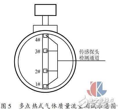 Multi-point hot gas mass flow test method experiment