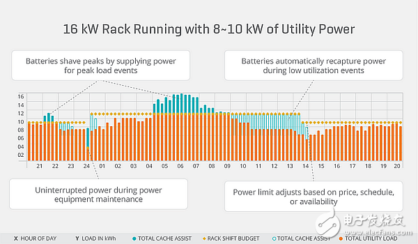 Improve data center processing capabilities, starting with deploying 5G system solutions