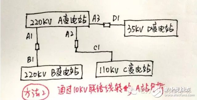 How to deal with heavy overload scheduling during the peak season?