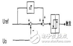 Figure 4: Hysteresis control with differential links