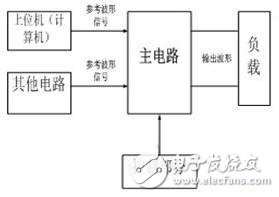 Figure 1: Principle of multi-function inverter power supply