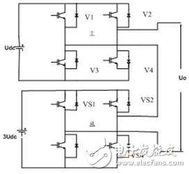 Figure 2: Double cascade single phase full bridge inverter topology