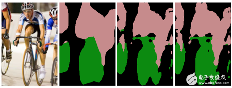 Image segmentation with full convolutional network FCN