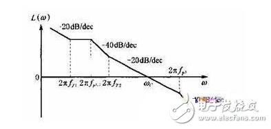 Amplitude-frequency characteristic curve of voltage-type PWM inverter control system with correction