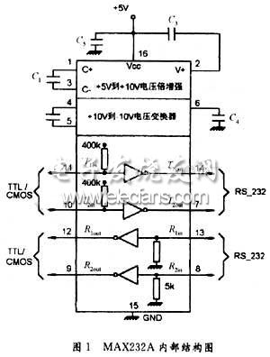 MAX232 chip internal structure diagram