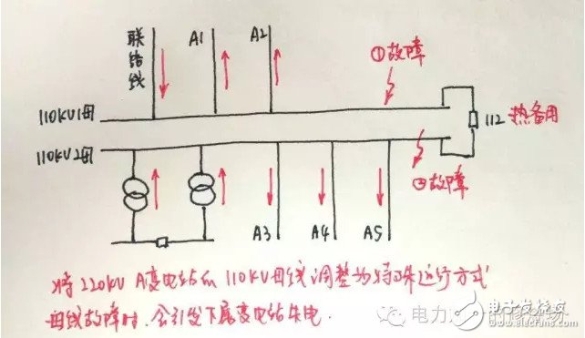 How to deal with heavy overload scheduling during the peak season?