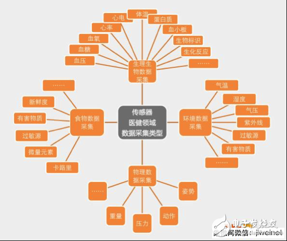 Inventory ADI omnipotent signal monitoring technology program