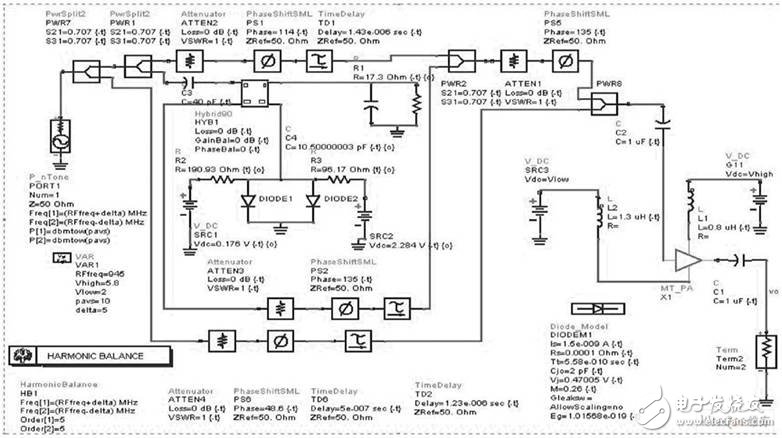 Predistortion RF power amplifier circuit