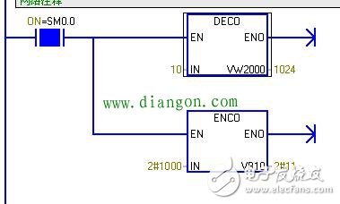 Some PLC instructions usage, some PLC programming experience