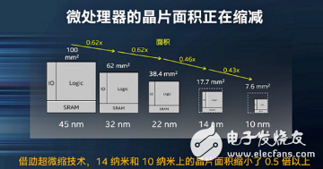 Working with ARM to strengthen the rhythm of Intel foundry soaring?