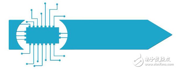 Talk about software-defined network SDN, SD-WAN and SD-branch