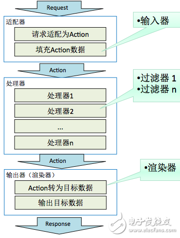 A paper on the technical architecture inside the DSP system