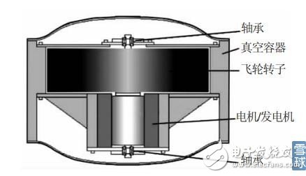 [Knowledge] Overview of the flywheel energy storage system