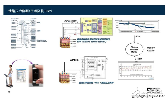 Inventory ADI omnipotent signal monitoring technology program