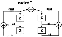 Block diagram of the digital oscillator pair