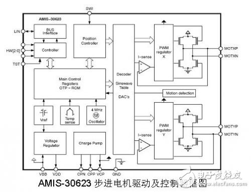 Figure 1 is a block diagram of AMIS-30623