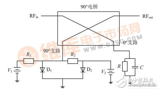 Predistorter model