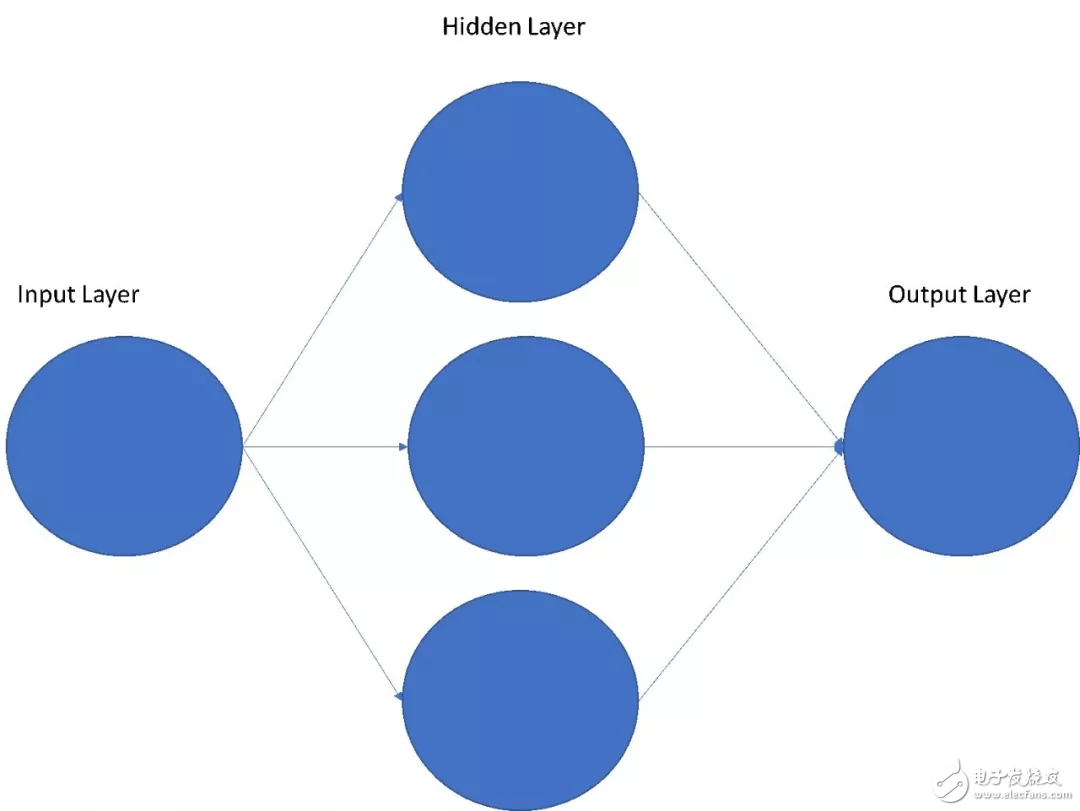 One of the hottest topics in embedded vision is machine learning.