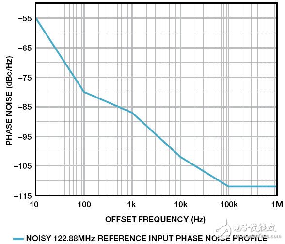 Dual loop clock generator removes jitter and provides multiple high frequency outputs