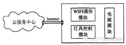 Control center structure