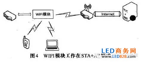 WIFI module works in STA+AP mode