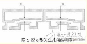 Design and Simulation Analysis of Built-in Antenna for Double G-type Ultra-wideband Mobile Phone