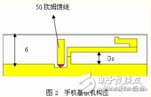 Design and Simulation Analysis of Built-in Antenna for Double G-type Ultra-wideband Mobile Phone